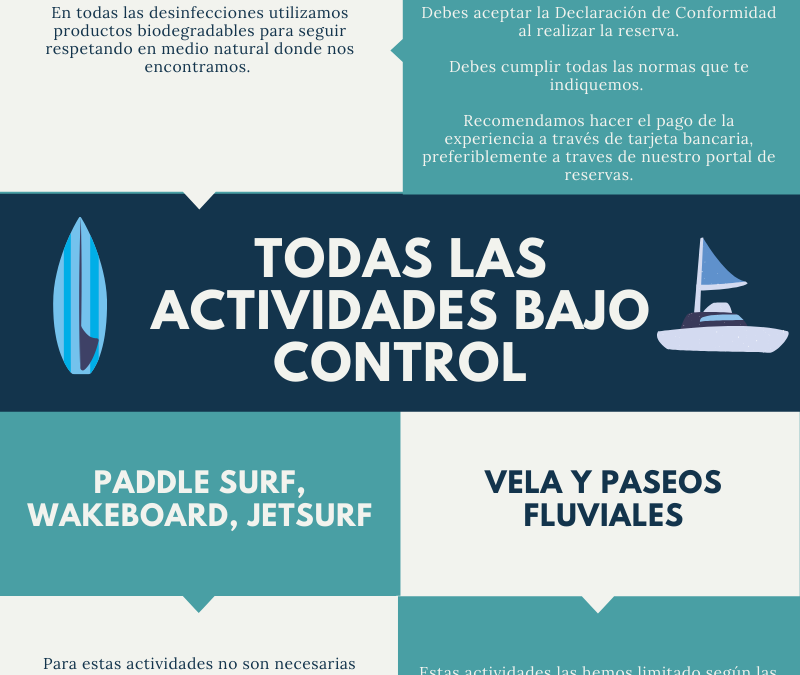 Arrancamos en 3, 2, 1…